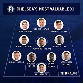 After Chelsea vs Brighton clash, let's take a look at the Blues most valuable XI and their worth