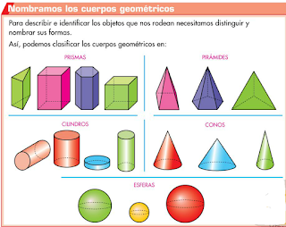 http://www.primerodecarlos.com/TERCERO_PRIMARIA/mayo/Unidad11/mates/actividades/cuerpos_geometricos/visor.swf