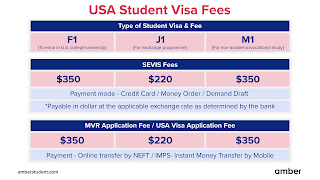 Us Visa Application Fee