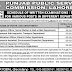 Punjab Public Service Commission Scheculde of Written Examination on Various Posts