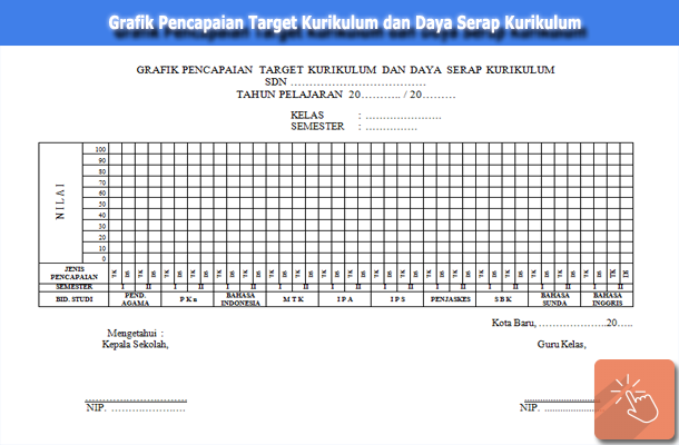 Grafik Pencapaian Target Kurikulum dan Daya Serap 