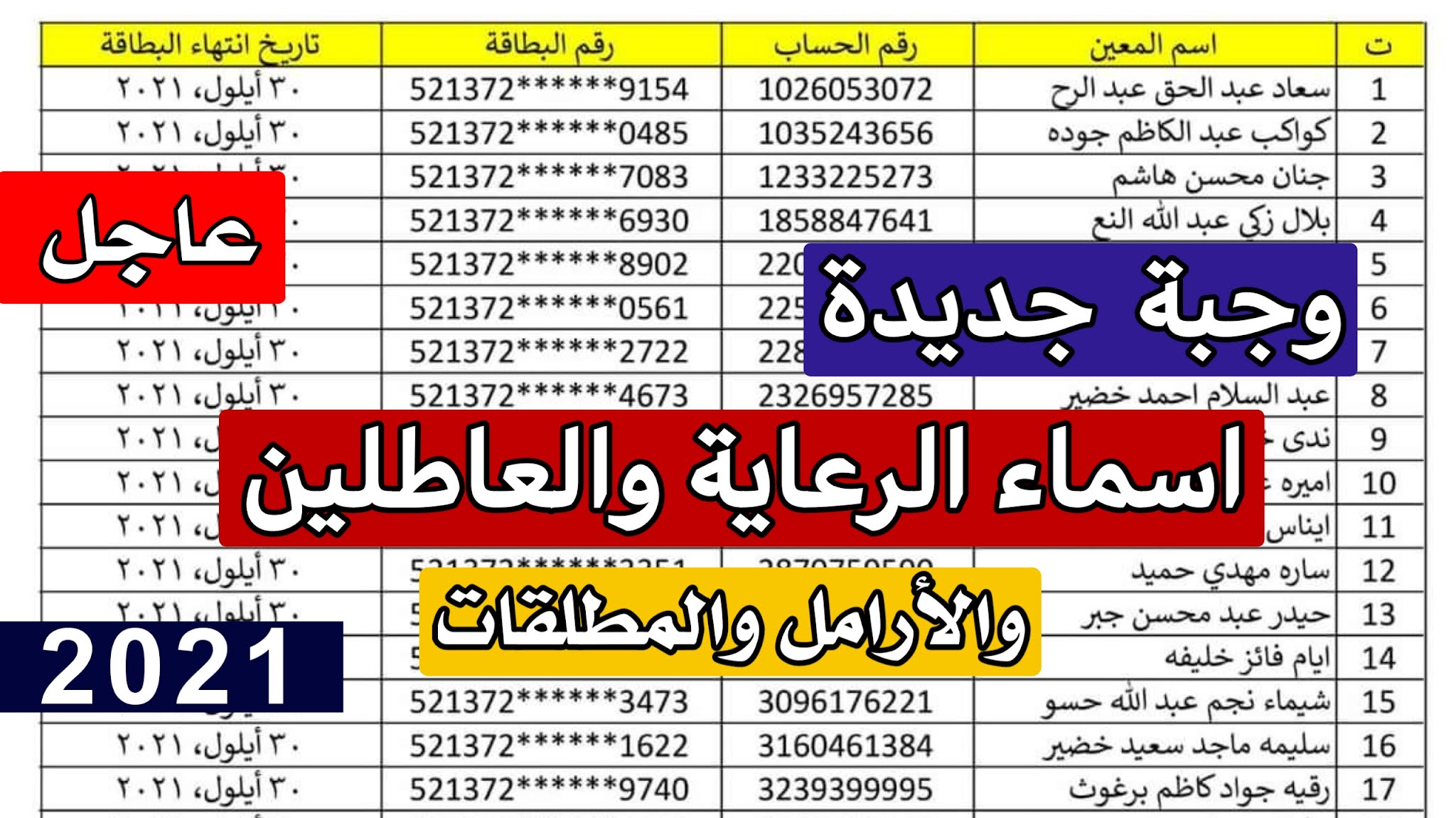 اسماء العاطلين عن العمل والأرامل والمطلقات الذين تم شمولهم برواتب الرعاية الاجتماعية