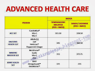 Harga Set Shaklee