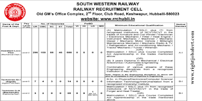 609 10th Pass and ITI Job Vacancies in Railways