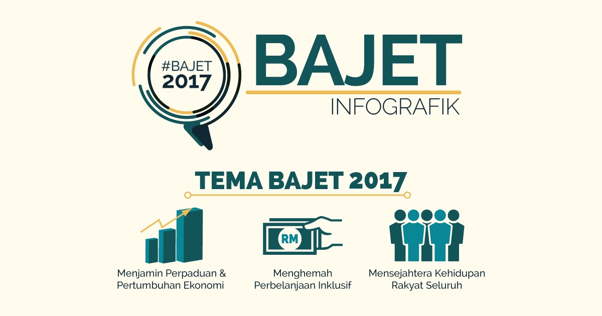 7 Intipati Bajet 2017 Malaysia Dalam Bentuk InfoGrafik 