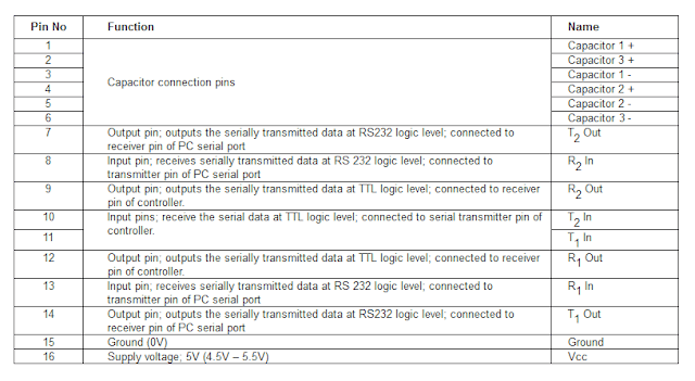 pin-description-max232-table