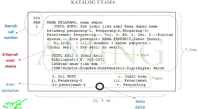 Ilmu Perpustakaan IAIN Raden Fatah 09 gambar KARTU KATALOG