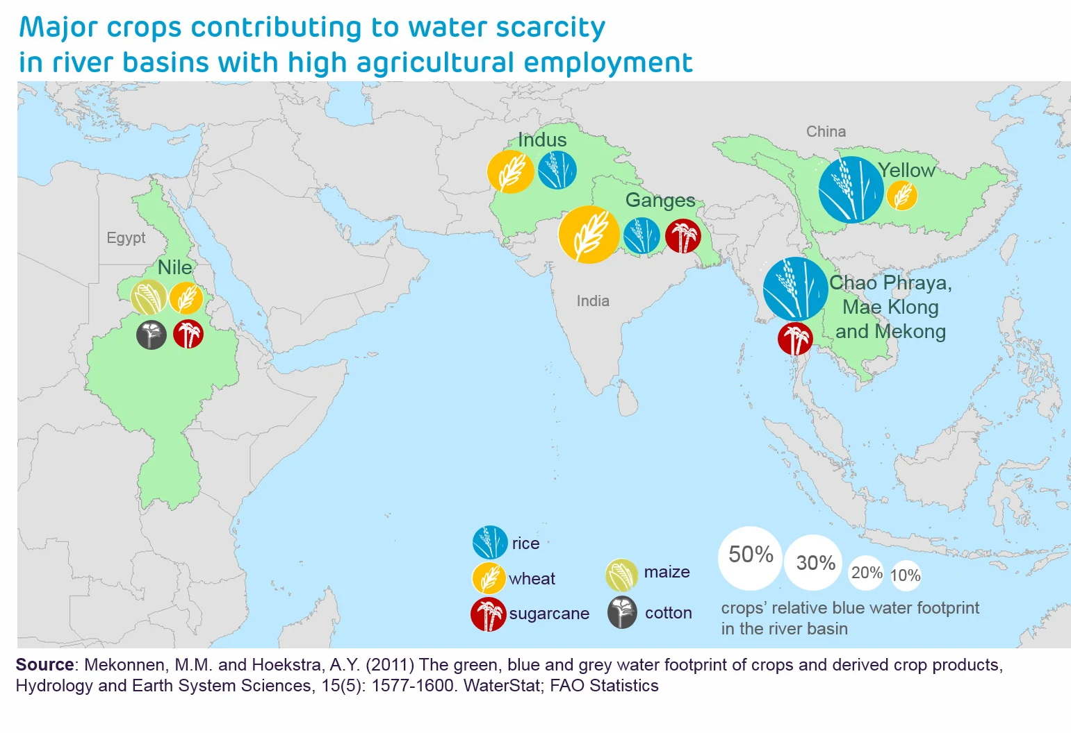 Major crops contributing to water scarcity in river basins with high agricultural employment 