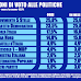 Ultimo sondaggio elettorale Tecnè