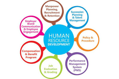 Components of Human Resource Development