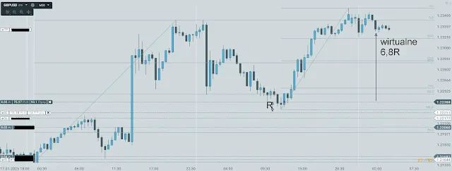 aktywne setupy gbpusd 22stycznia