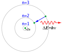 Model atom Bohr