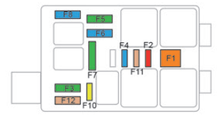 Dashboard Fuse Panel - Box 2