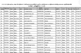 01.01.2023 நிலவரப்படி அரசு மேல்நிலைப் பள்ளி தலைமையாசிரியர் பதவி உயர்விற்கான உயர்நிலைப்பள்ளித் தலைமை ஆசிரியர்களின் உத்தேச முன்னுரிமை பட்டியல் - HS HM and PG name list 06.07.2023 - PDF