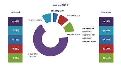 asesores económicos independientes 94-4 Javier Méndez Lirón