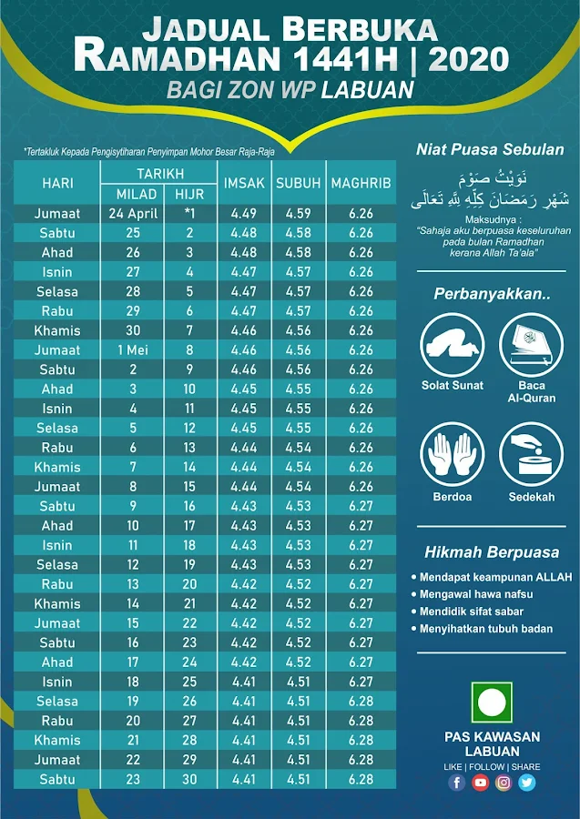 Waktu Imsak dan Berbuka Puasa 1441H 2020M Kuala Lumpur dan Putrajaya