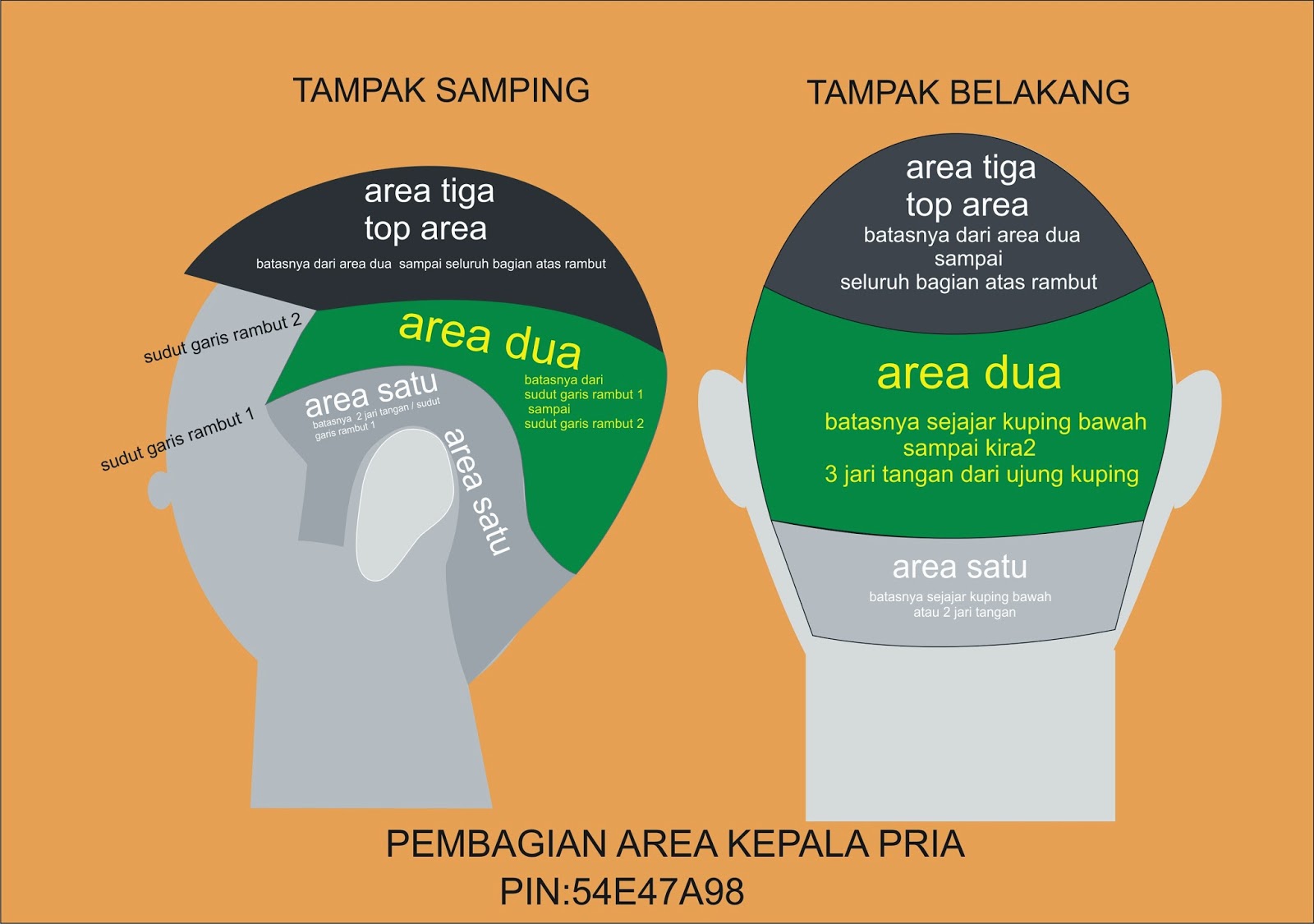 cara cukur rambut  pria KURSUS GRATIS DAN MURAH 