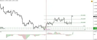 Profit ke tp 3