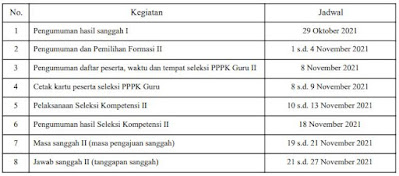 Jadwal pendaftaran P3K Tahap 2