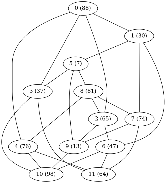 Chvatal graph