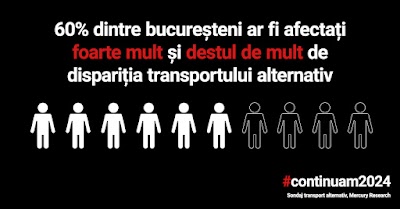 Sondaj: 87% dintre bucureșteni votează transportul alternativ ca fiind cea mai bună opțiune pentru călătoriile urbane