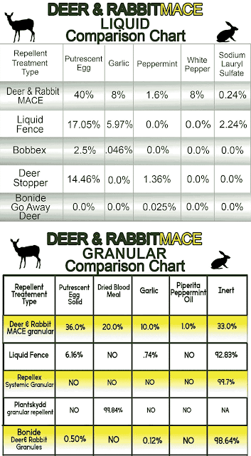 Deer & Rabbit MACE vs. the Competition