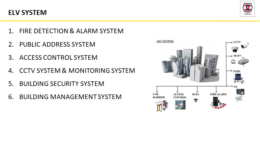 Basic ELV Knowledge For Civil Engineer