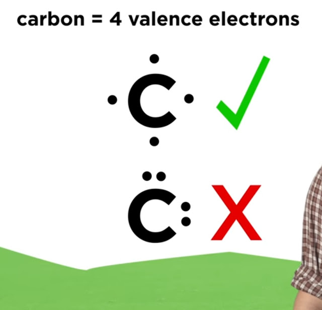 Lewis Dot Structure of Carbon||Lewis Dot Structure for Carbon