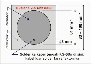 wifi antenna design