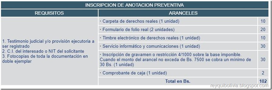 Trámites en Derechos Reales Bolivia