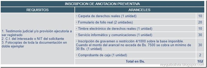 Bolivia: Requisitos y costos para realizar “Inscripción de Anotación Preventiva” en Derechos Reales