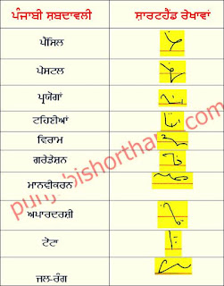 27-october-2022-ajit-tribune-shorthand-outlines