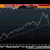 Great Graphic:  DAX Poised to Gap Lower on Monday