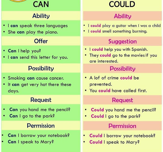 modal verb can and could