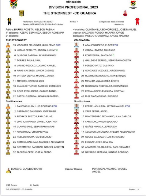 Alineaciones de The Strongest vs Guabira