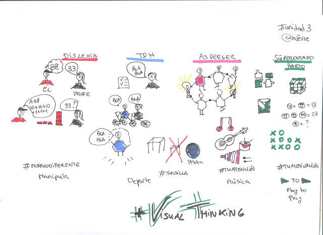  #estoyenlasredes, #hoaprencjoenxarxa, #sócalesxarxes, #VisualMooc, atención, estoyenlasredes, Ho aprenc Jo, hoaprencjo, memoria, proyectos en visual thinking educativo, diversidad