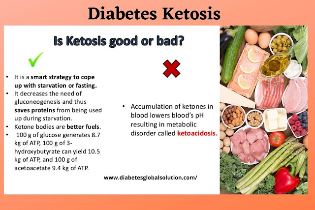 Diabetes Ketosis