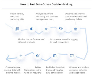 illustration of How to Fuel Data-Driven Decisions-Making by Kaizen Market Research