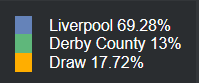 Data Analisis Liverpool vs Derby