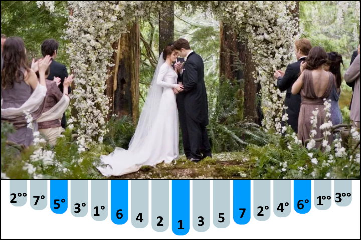 Sleeping At Last - Turning Page (Twilight: Breaking Dawn) kalimba number notes / tabs for Beginners