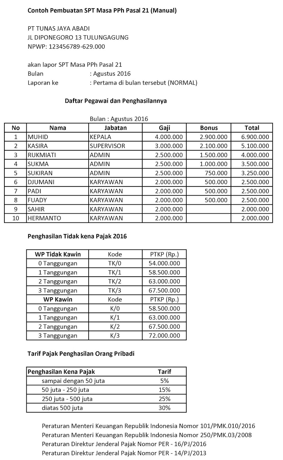 Pajeg Lempung: Lapor - SPT Masa PPh Pasal 21 -Contoh Wajib 