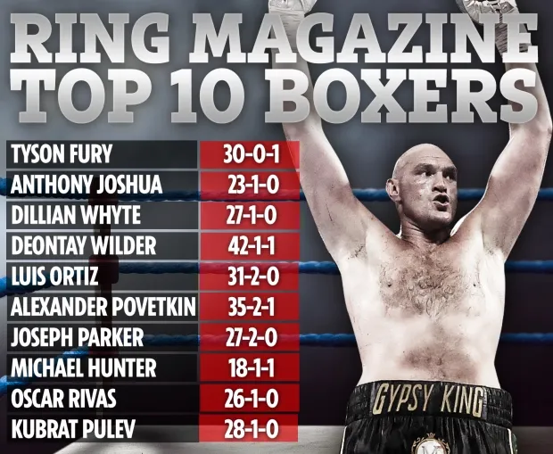 Tyson Fury
