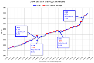 CPI-W and COLA Adjustment