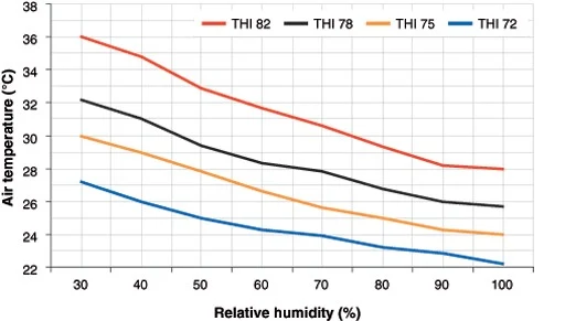  Ghi chú đồ thị: Trục đứng: Nhiệt độ không khí ºC, Trục nằm: ấm độ tương đối (%)