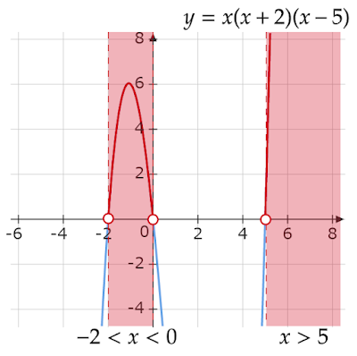 x(x+2)(x-5)>0