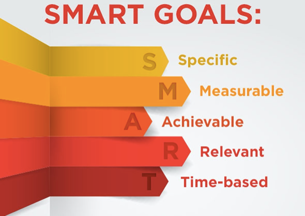 Have SMART goals