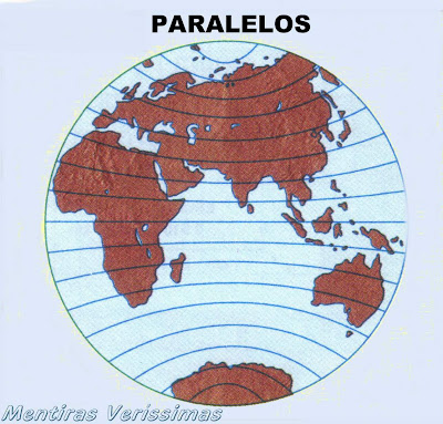 Coordenadas Geográficas. Paralelos