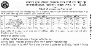 Mechanical or Electrical or Electrical and Electronics or Electronic and Telecommunication Engineering Jobs