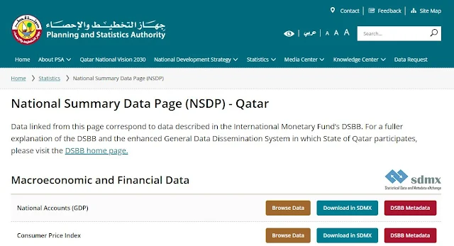 Image Attribute: The screenshot of Qatar's National Summary Data Page (NSDP) / Source: Planning and Statistics Authority, Government of Qatar