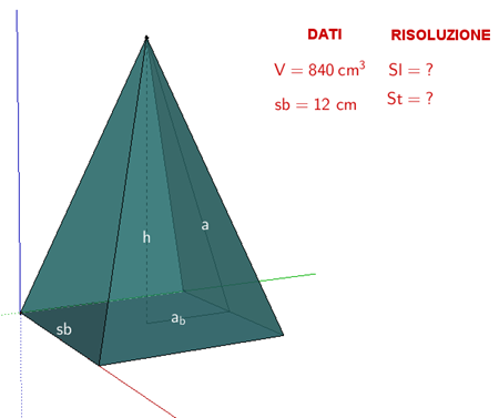 problema su piramide